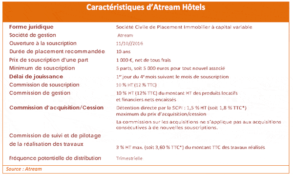 atream-hotels
