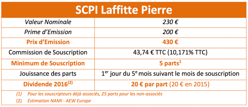 laffitte-pierre